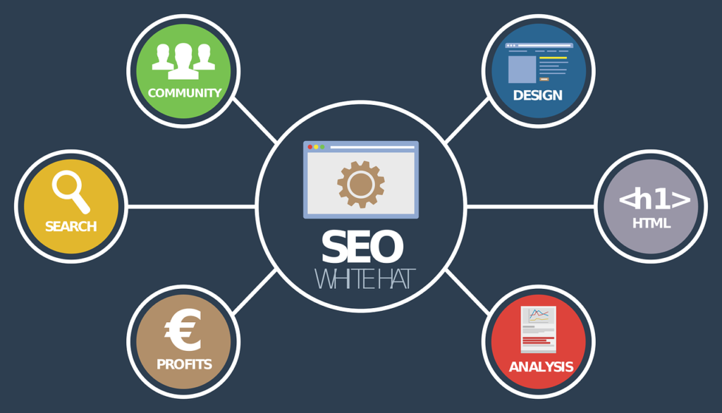 Benefit-of-SEO