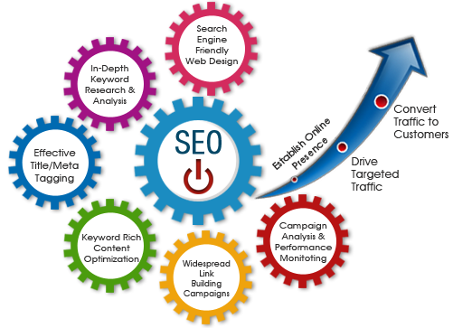 SEO-services-in-Sharjah