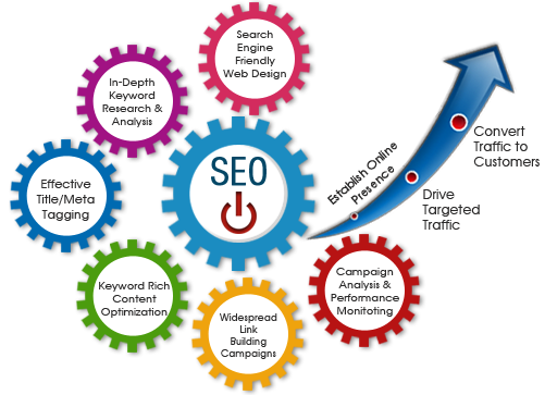 SEO company in Doha Qqtar