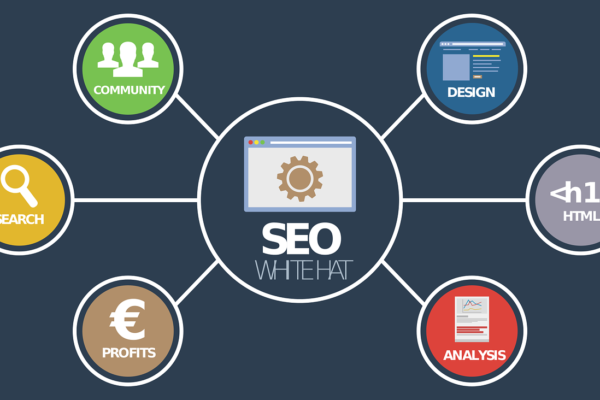 Benefit-of-SEO