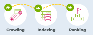 Indexing for SEO