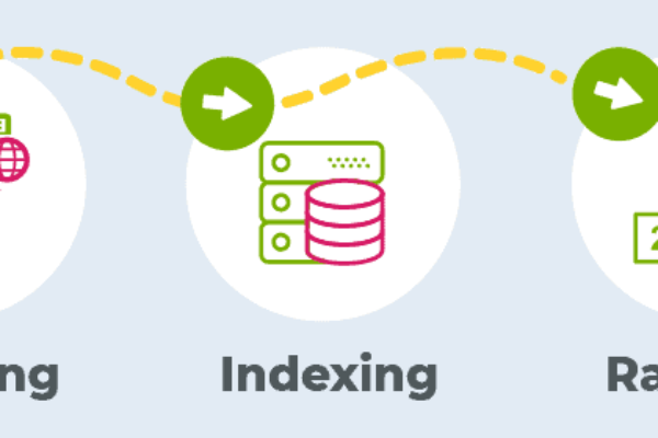 Indexing for SEO