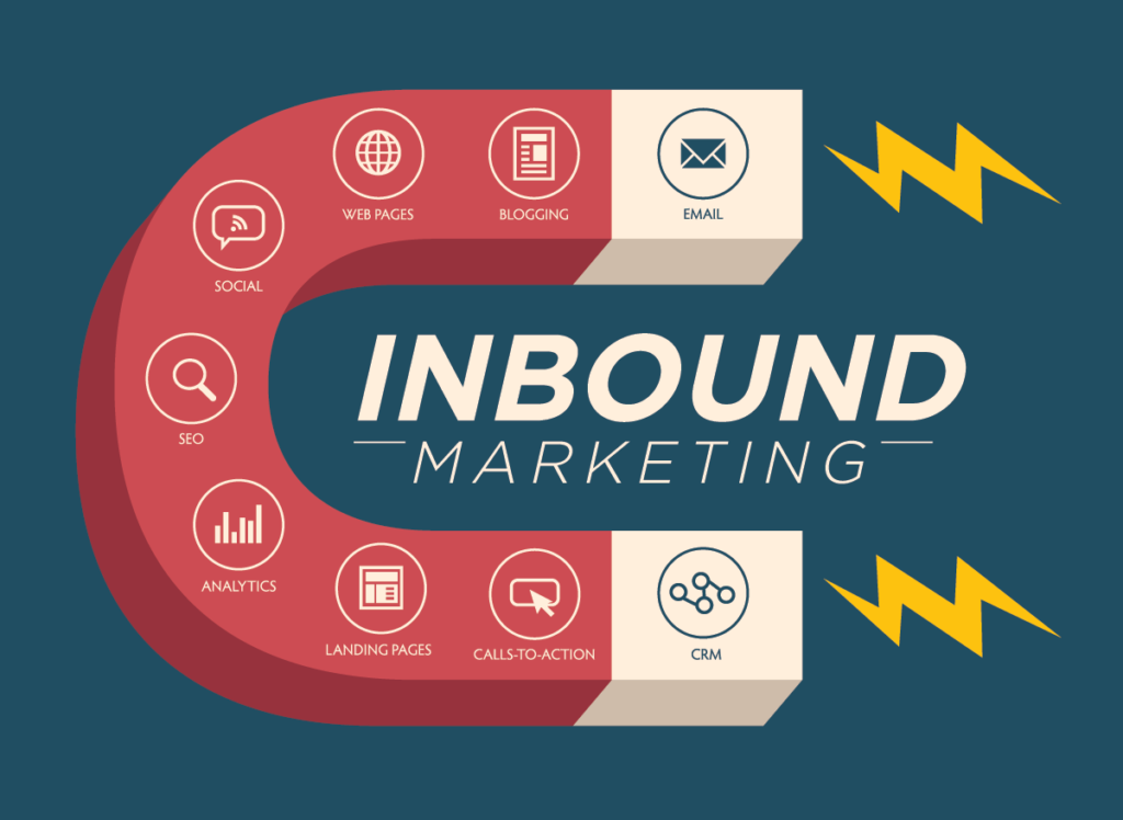 Inbound Marketing 