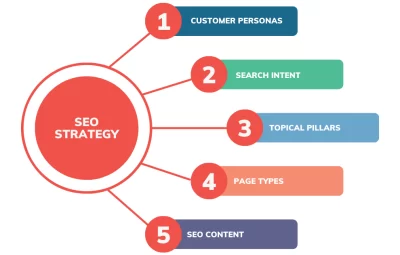 seo-strategy-guide-tn