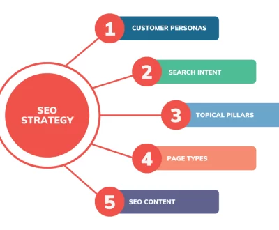 seo-strategy-guide-tn