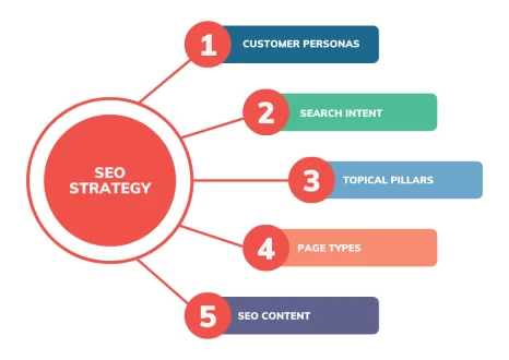 seo-strategy-guide-tn