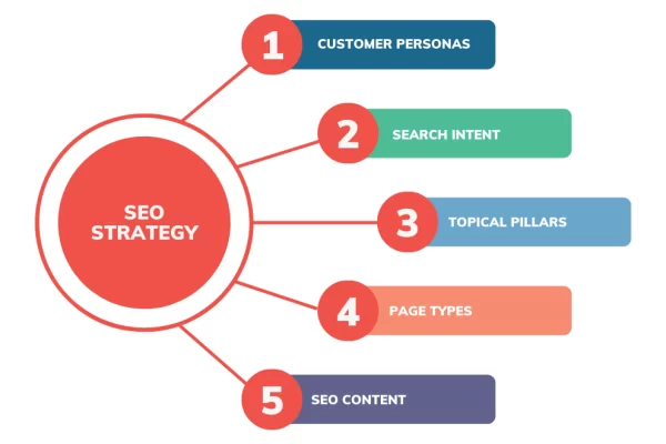 seo-strategy-guide-tn