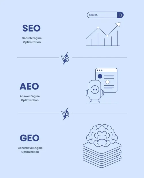 Effective Web Development Solutions